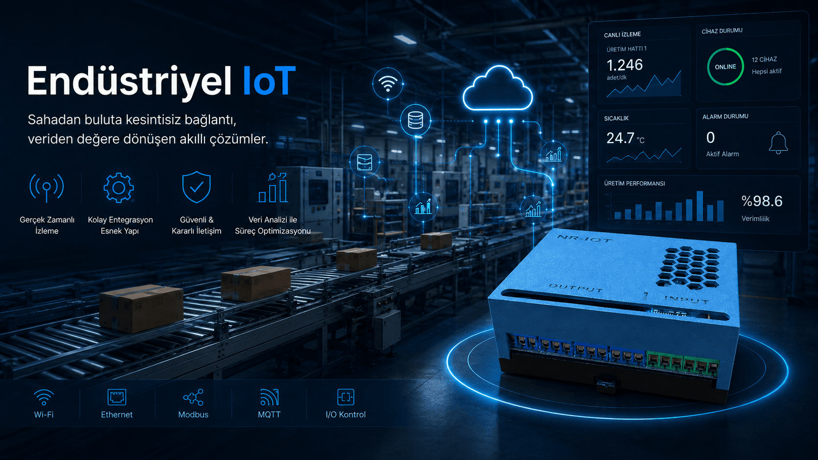 Endüstriyel IoT